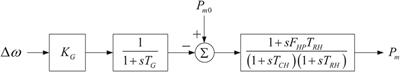 Maximizing frequency security margin via conventional generation dispatch and battery energy injection